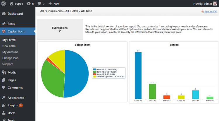 Public/Private Results